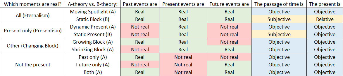 theories-of-time.png